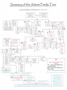 ADAMS FAMILY TREE scan